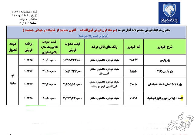 آغاز فروش فوقالعاده ایرانخودرو با شرایط جدید
